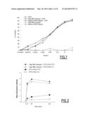 MUCOADHESIVE PARTICULATE FORMULATION FOR INDUCING ANTIGEN-SPECIFIC IMMUNE     TOLERANCE diagram and image