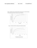 Sustained Release Oral Dosage Forms Comprising Low Melting Propionic Acid     Derivative Particles diagram and image