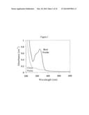 CROSS-LINKED BIOPOLYMERS, RELATED COMPOSITIONS AND METHODS OF USE diagram and image