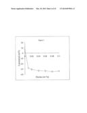 CROSS-LINKED BIOPOLYMERS, RELATED COMPOSITIONS AND METHODS OF USE diagram and image