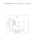 CROSS-LINKED BIOPOLYMERS, RELATED COMPOSITIONS AND METHODS OF USE diagram and image