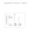 CROSS-LINKED BIOPOLYMERS, RELATED COMPOSITIONS AND METHODS OF USE diagram and image