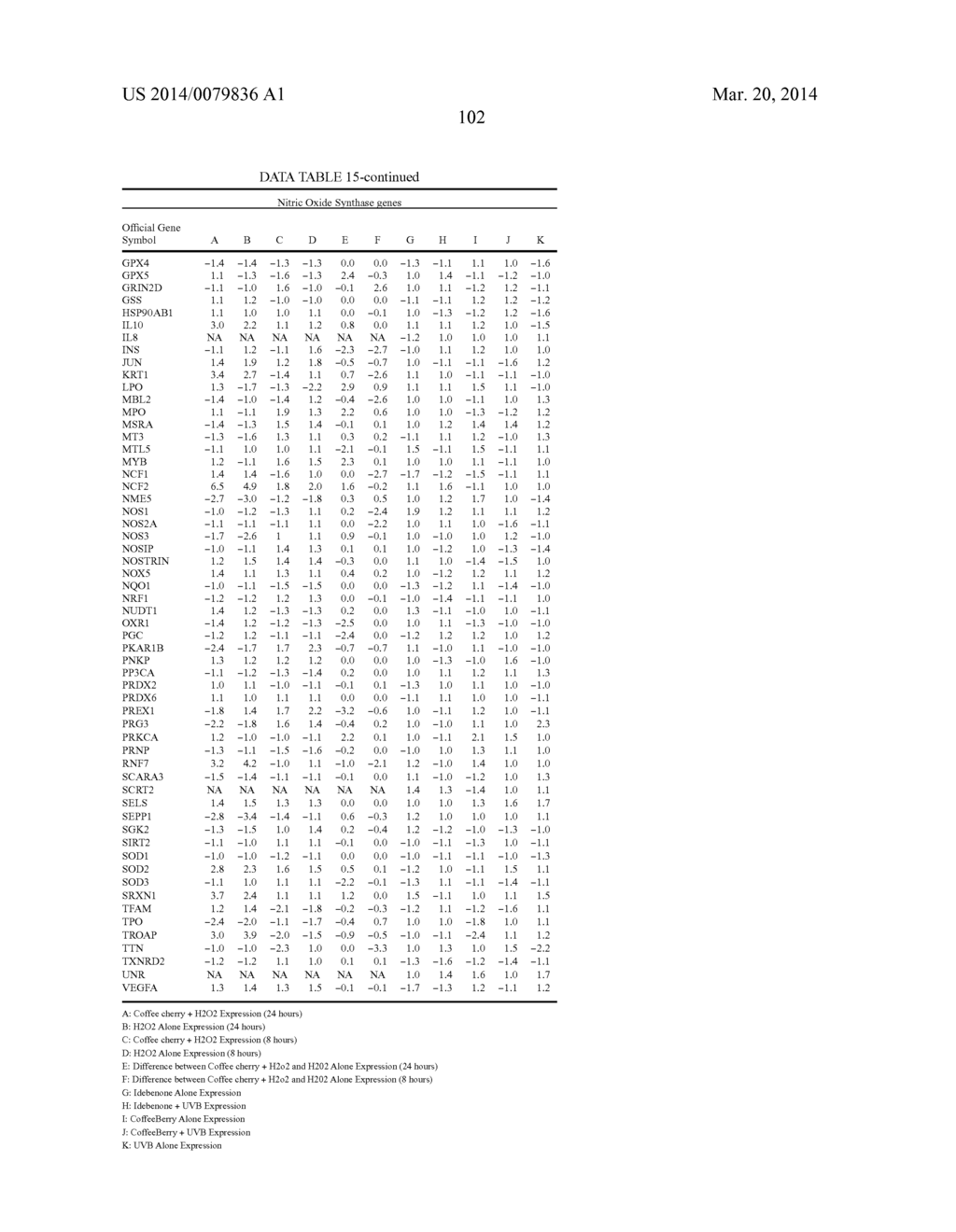 METHODS AND COMPOSITIONS FOR ALTERING HEALTH, WELLBEING, AND LIFESPAN - diagram, schematic, and image 126