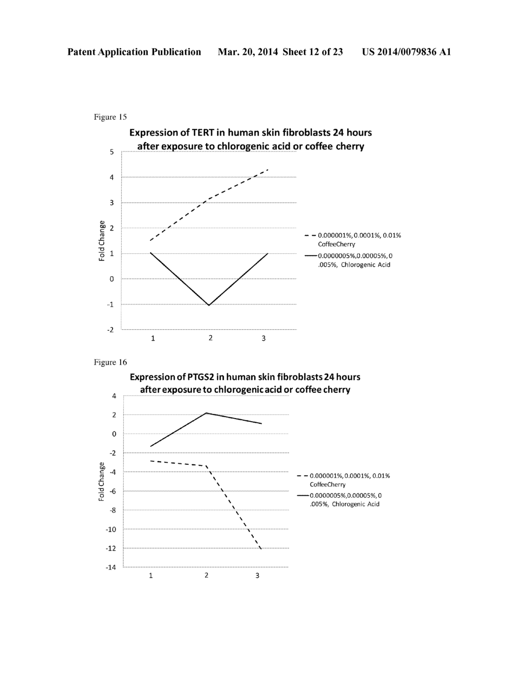 METHODS AND COMPOSITIONS FOR ALTERING HEALTH, WELLBEING, AND LIFESPAN - diagram, schematic, and image 13