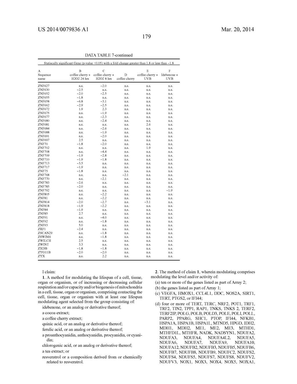 METHODS AND COMPOSITIONS FOR ALTERING HEALTH, WELLBEING, AND LIFESPAN - diagram, schematic, and image 203