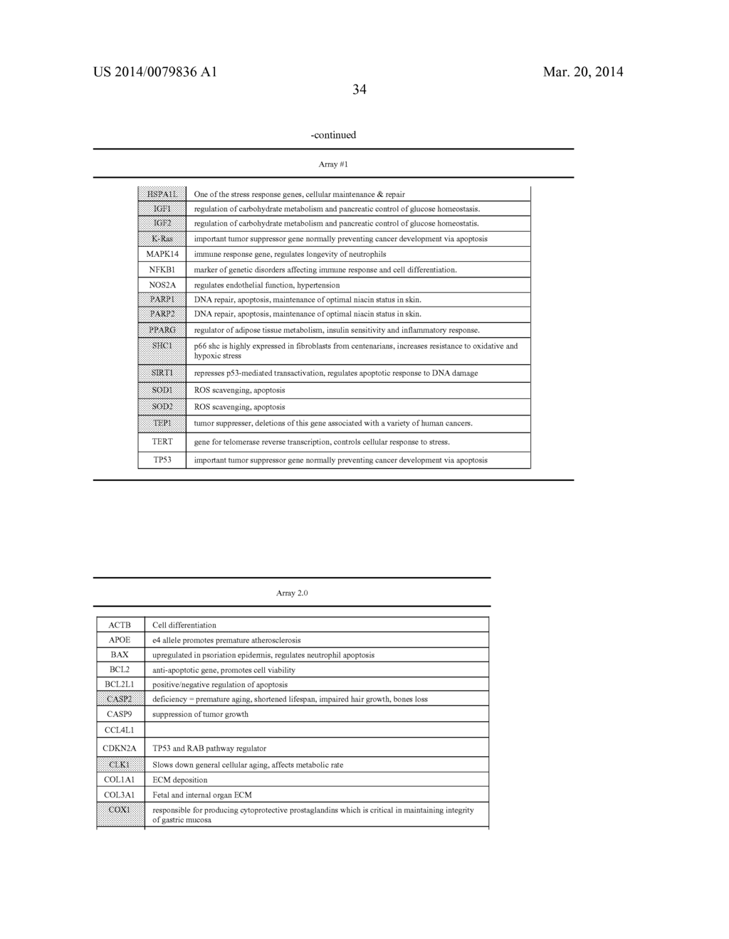 METHODS AND COMPOSITIONS FOR ALTERING HEALTH, WELLBEING, AND LIFESPAN - diagram, schematic, and image 58