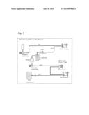 MILK AND DAIRY PRODUCTS CONTAINING OMEGA-3 AND OMEGA-6 HUFAS AND     PASTEURIZATION PROCESSES THEREOF diagram and image