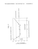 METHOD FOR MANUFACTURING LITHIUM ION SECONDARY BATTERY diagram and image