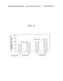 METHOD FOR MANUFACTURING LITHIUM ION SECONDARY BATTERY diagram and image