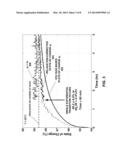 ESTIMATING STATE OF CHARGE (SOC) AND UNCERTAINTY FROM RELAXING VOLTAGE     MEASUREMENTS IN A BATTERY diagram and image