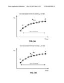 ESTIMATING STATE OF CHARGE (SOC) AND UNCERTAINTY FROM RELAXING VOLTAGE     MEASUREMENTS IN A BATTERY diagram and image