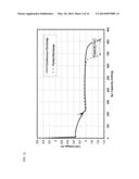 LITHIUM-SULFUR BATTERY WITH PERFORMANCE ENHANCED ADDITIVES diagram and image