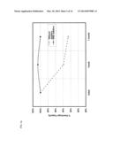 LITHIUM-SULFUR BATTERY WITH PERFORMANCE ENHANCED ADDITIVES diagram and image