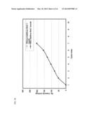 LITHIUM-SULFUR BATTERY WITH PERFORMANCE ENHANCED ADDITIVES diagram and image