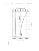 LITHIUM-SULFUR BATTERY WITH PERFORMANCE ENHANCED ADDITIVES diagram and image