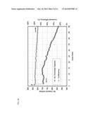 LITHIUM-SULFUR BATTERY WITH PERFORMANCE ENHANCED ADDITIVES diagram and image