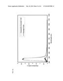 LITHIUM-SULFUR BATTERY WITH PERFORMANCE ENHANCED ADDITIVES diagram and image