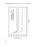 LITHIUM-SULFUR BATTERY WITH PERFORMANCE ENHANCED ADDITIVES diagram and image