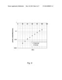 Dual Layered ePTFE Polyelectrolyte Membranes diagram and image