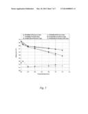 Dual Layered ePTFE Polyelectrolyte Membranes diagram and image