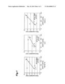 METHOD AND KIT FOR PREDICTING CYTOTOXICITY diagram and image