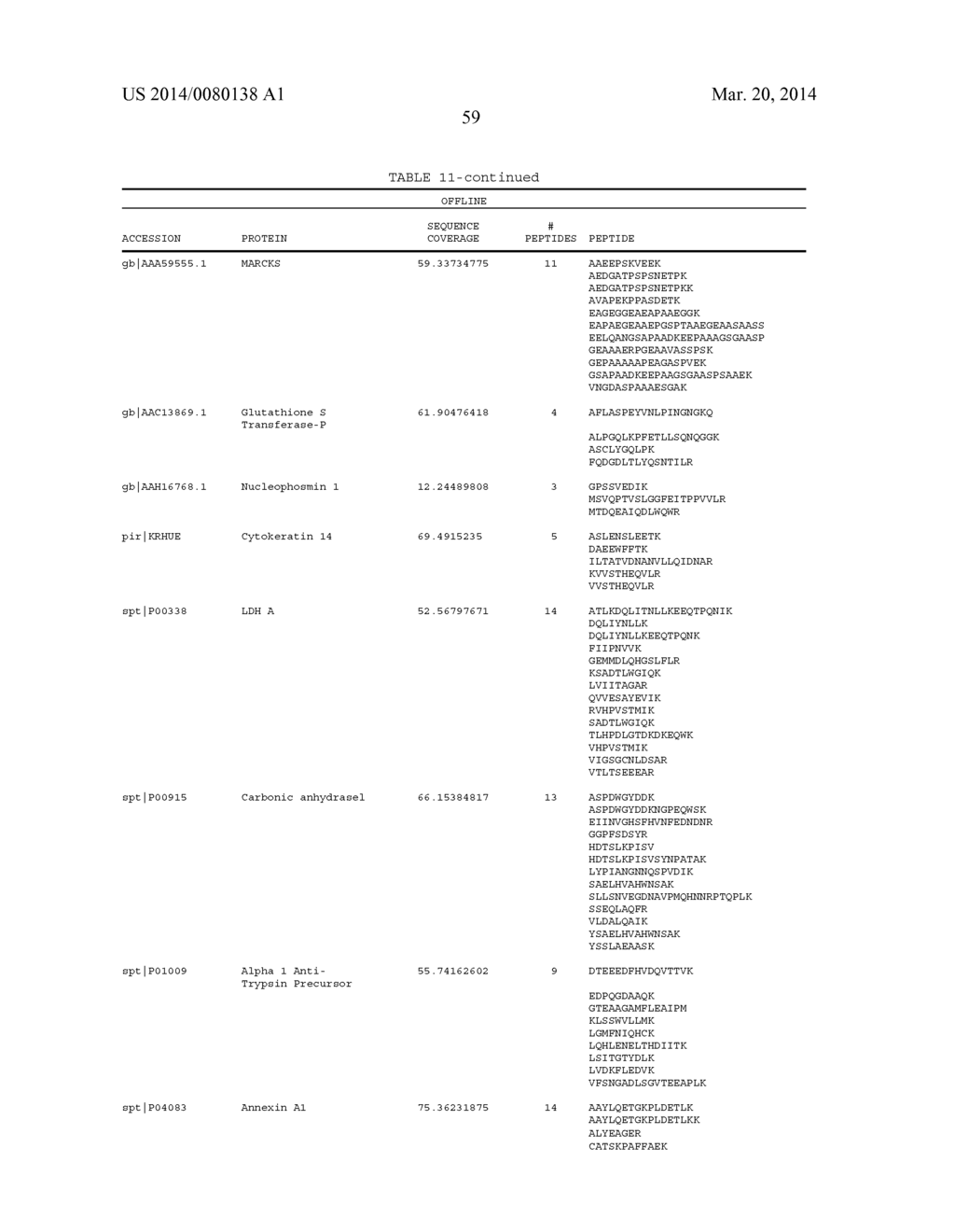 Biomarkers for Head-and-Neck Cancers and Precancers - diagram, schematic, and image 102