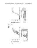 Compositions and Methods of Using Differentiated Cells Sensitized to     Botulinum Neurotoxin diagram and image