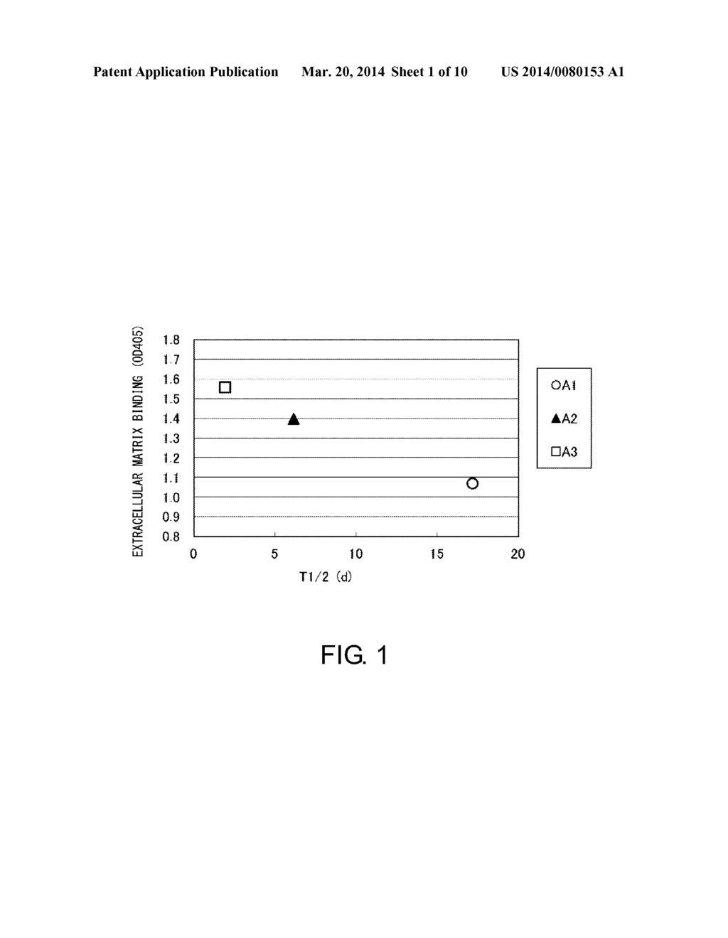 METHOD FOR IMPROVING PHYSICAL PROPERTIES OF ANTIBODY - diagram, schematic, and image 02