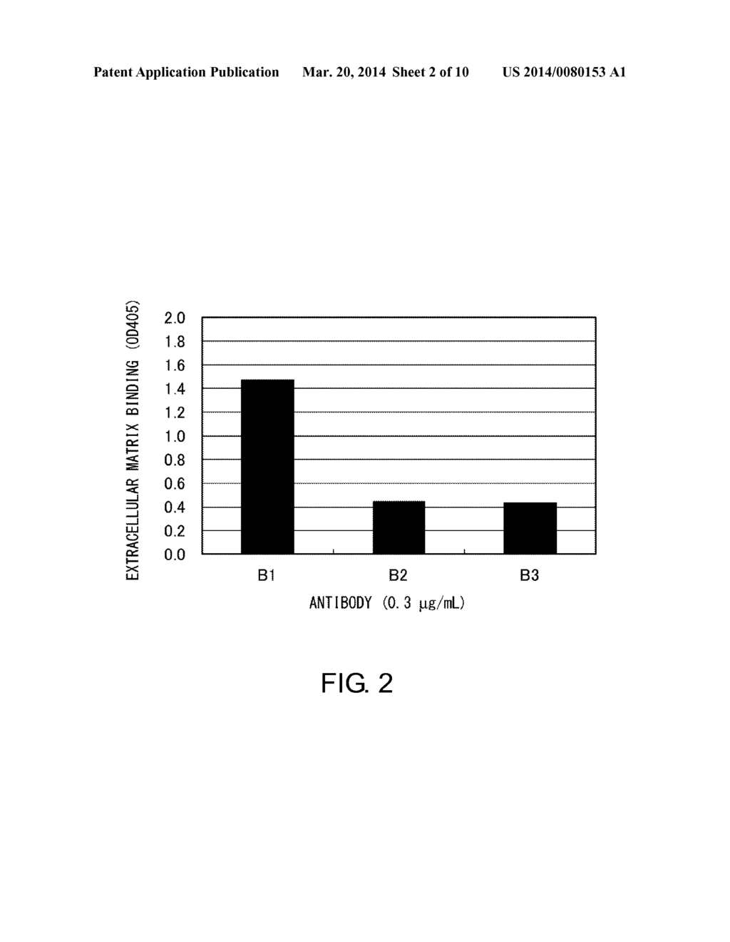 METHOD FOR IMPROVING PHYSICAL PROPERTIES OF ANTIBODY - diagram, schematic, and image 03