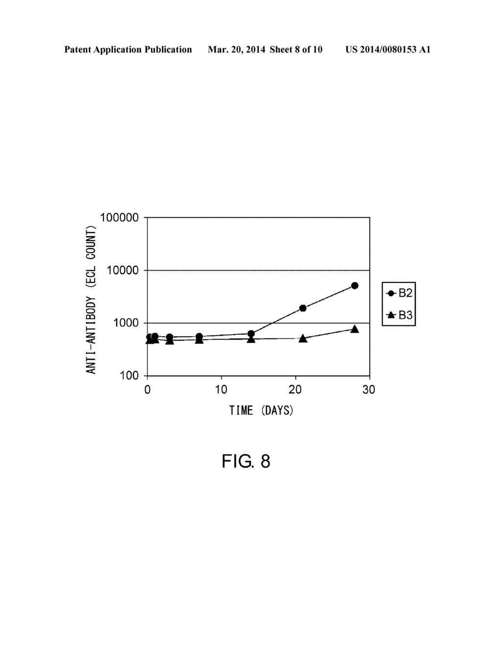 METHOD FOR IMPROVING PHYSICAL PROPERTIES OF ANTIBODY - diagram, schematic, and image 09