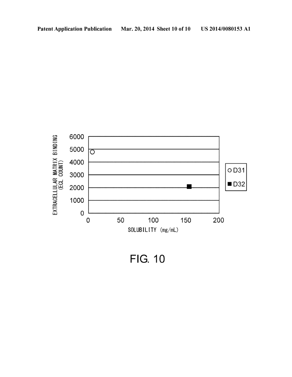 METHOD FOR IMPROVING PHYSICAL PROPERTIES OF ANTIBODY - diagram, schematic, and image 11