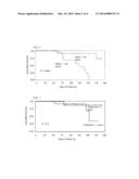 DETECTION OF NGAL IN CHRONIC RENAL DISEASE diagram and image