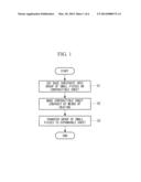 SUBSTRATE-SHEET FABRICATING METHOD diagram and image