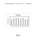 Cellulose Binding Domain Variants and Polynucleotides Encoding Same diagram and image