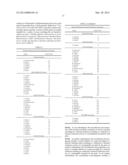 YEAST MICROORGANISMS WITH REDUCED 2,3-BUTANEDIOL ACCUMULATION FOR IMPROVED     PRODUCTION OF FUELS, CHEMICALS, AND AMINO ACIDS diagram and image