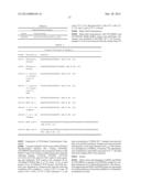 YEAST MICROORGANISMS WITH REDUCED 2,3-BUTANEDIOL ACCUMULATION FOR IMPROVED     PRODUCTION OF FUELS, CHEMICALS, AND AMINO ACIDS diagram and image