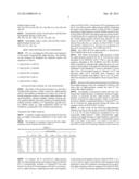 Alpha-amylase variant with altered properties diagram and image