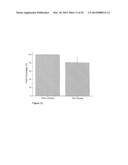 CLEAVABLE CELLULOSIC SPONGE DEVELOPMENT FOR 3 DIMENSIONAL CELL CULTURE AND     SPHEROIDS RETRIEVAL diagram and image