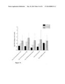 CLEAVABLE CELLULOSIC SPONGE DEVELOPMENT FOR 3 DIMENSIONAL CELL CULTURE AND     SPHEROIDS RETRIEVAL diagram and image