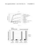 Uranium Analysis Using Luminescence Enhancing Oxidant and Oxidant     Composition diagram and image