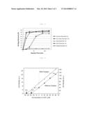 Uranium Analysis Using Luminescence Enhancing Oxidant and Oxidant     Composition diagram and image