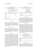 Uranium Analysis Using Luminescence Enhancing Oxidant and Oxidant     Composition diagram and image