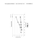 High Temperature ALD Process of Metal Oxide for DRAM Applications diagram and image