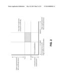 High Temperature ALD Process of Metal Oxide for DRAM Applications diagram and image