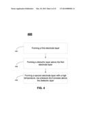 High Temperature ALD Process of Metal Oxide for DRAM Applications diagram and image