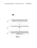 High Temperature ALD Process of Metal Oxide for DRAM Applications diagram and image