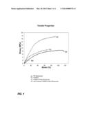 POROUS MEMBRANE BASED ON A POLYMER-FILLED FIBROUS STRUCTURE diagram and image