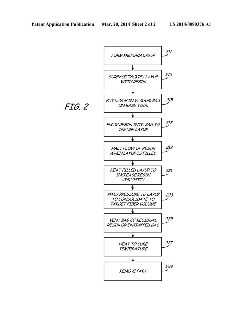 ENGINEERED HIGH FIBER VOLUME POLYMER MATRIX COMPOSITES - diagram, schematic, and image 03