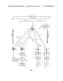 DETERMINING EFFECTIVE ISOTROPIC RADIATED POWER OF A SATELLITE     COMMUNICATIONS SYSTEM diagram and image