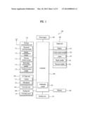 MOBILE TERMINAL AND CONTROLLING METHOD THEREOF diagram and image